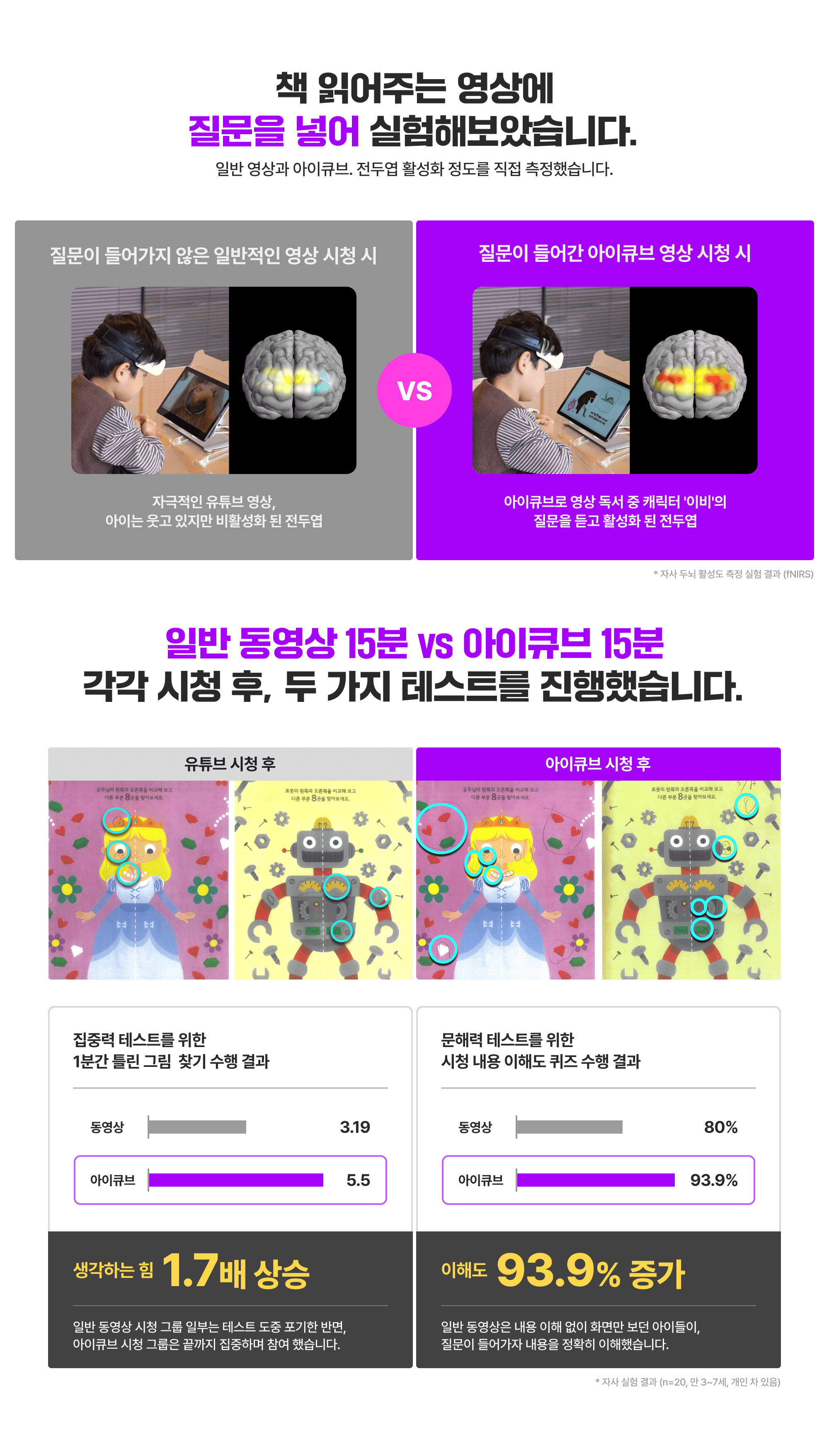 책 읽어주는 영상에 질문을 넣어 실험해보았습니다.