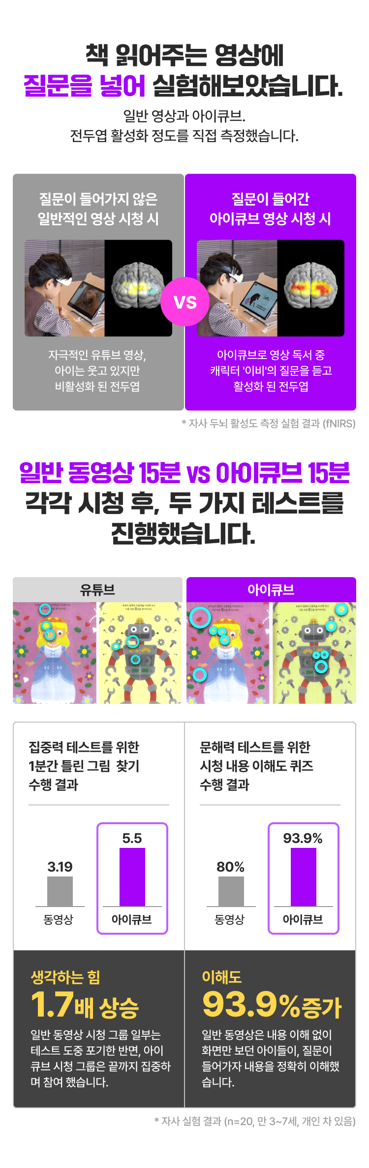 책 읽어주는 영상에 질문을 넣어 실헨해보았습니다.