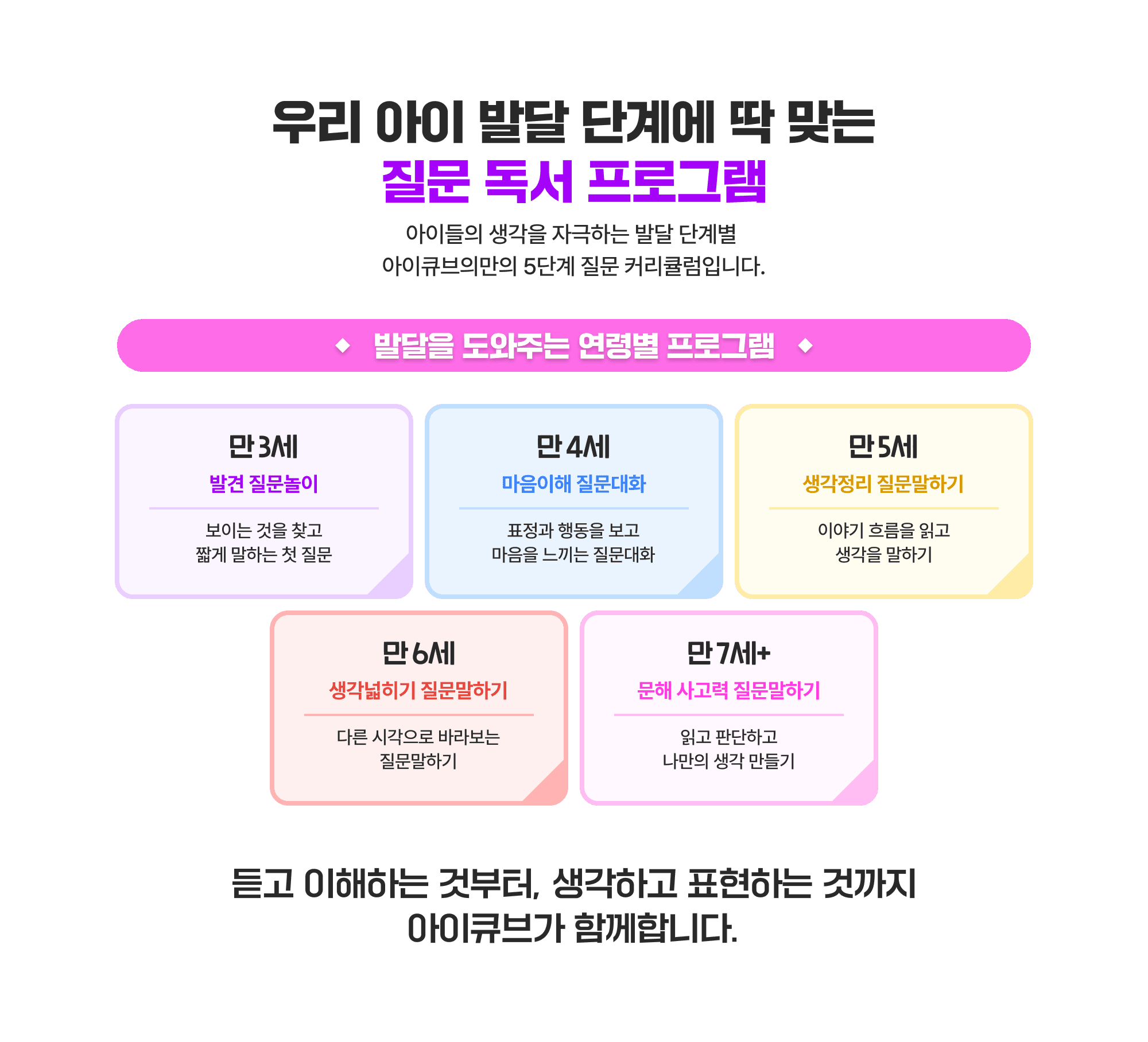 우리 아이 발달 단계에 딱 맞는 질문 독서 프로그램