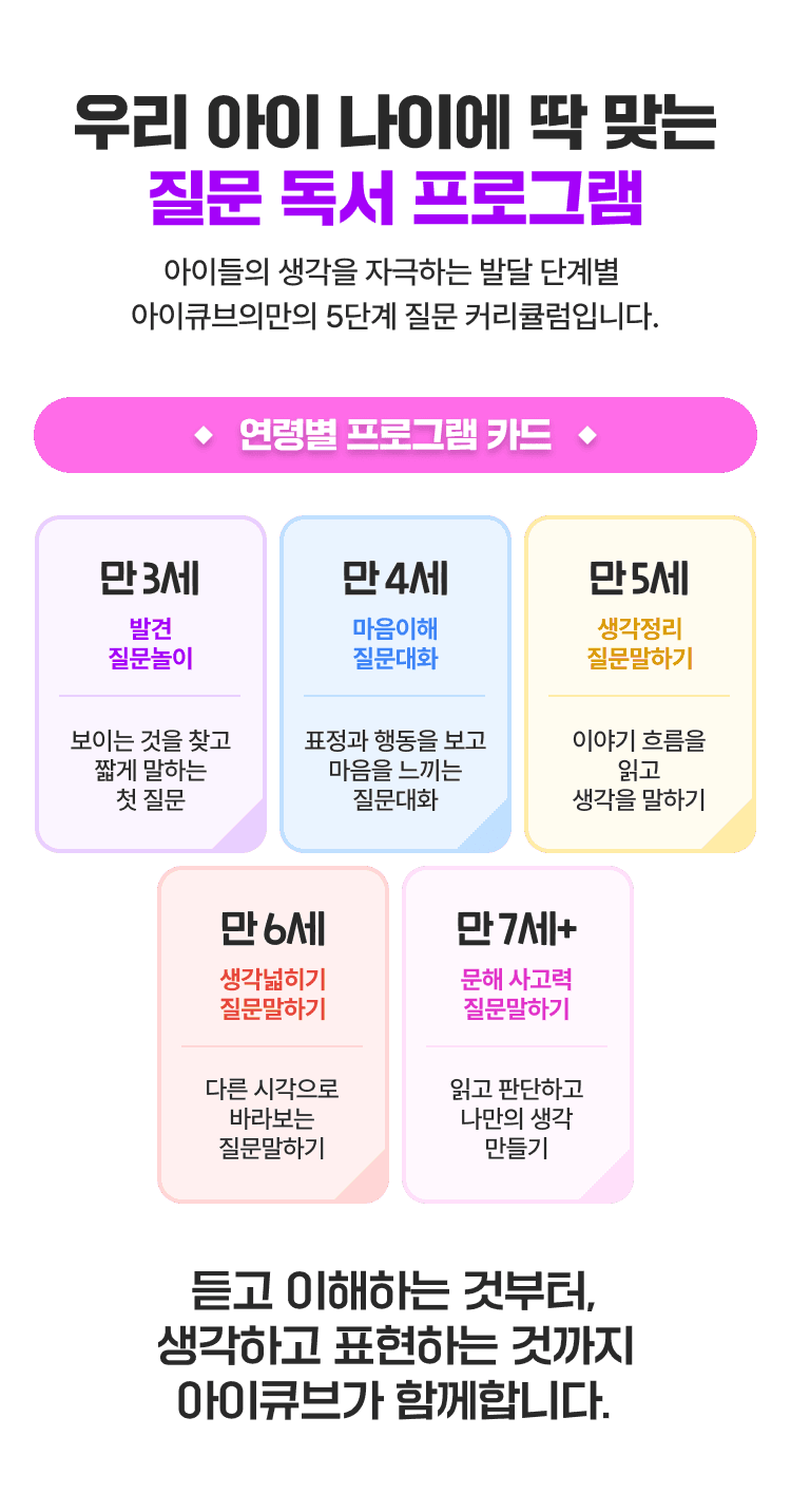우리 아이 발달 단계에 딱 맞는 질문 독서 프로그램