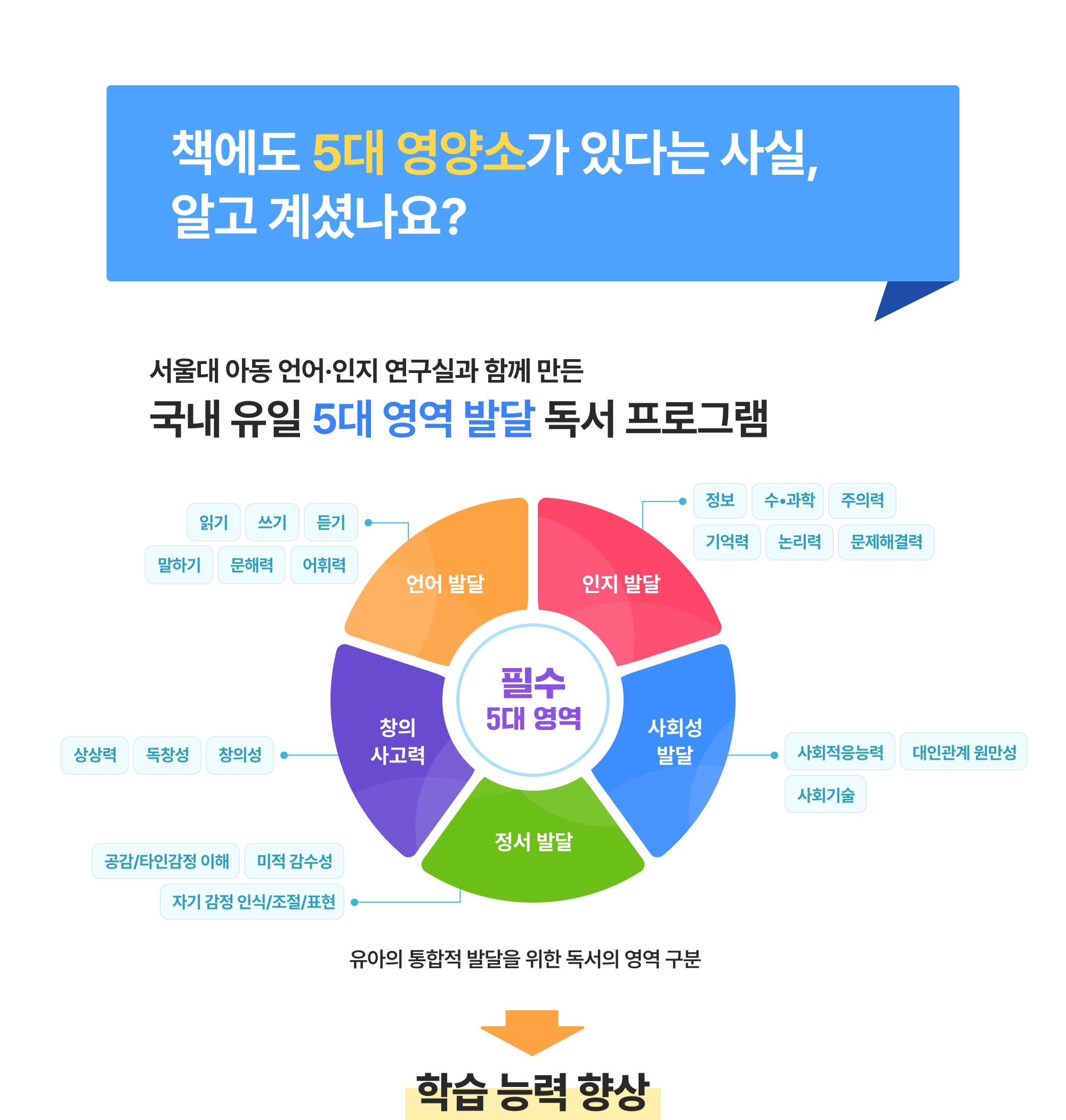 책에도 5대 영양소가 있다는 사실