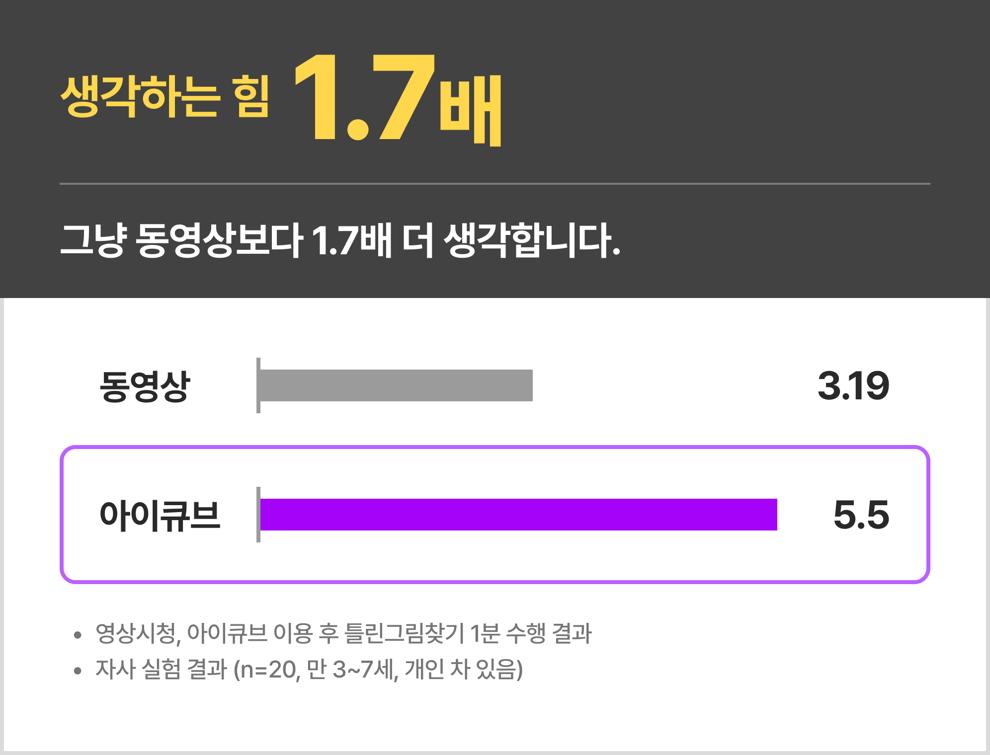 생각하는 힘 통계